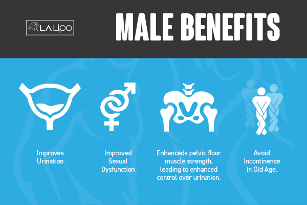 Incontinence treatment Milton Keynes benefits for men!