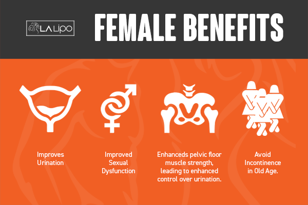 See our incontinence treatment prices and plans from LA LIPO Milton Keynes