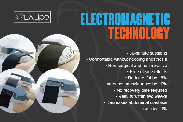 Benefits of LA-EMS Body Sculpting Treatment Milton Keynes